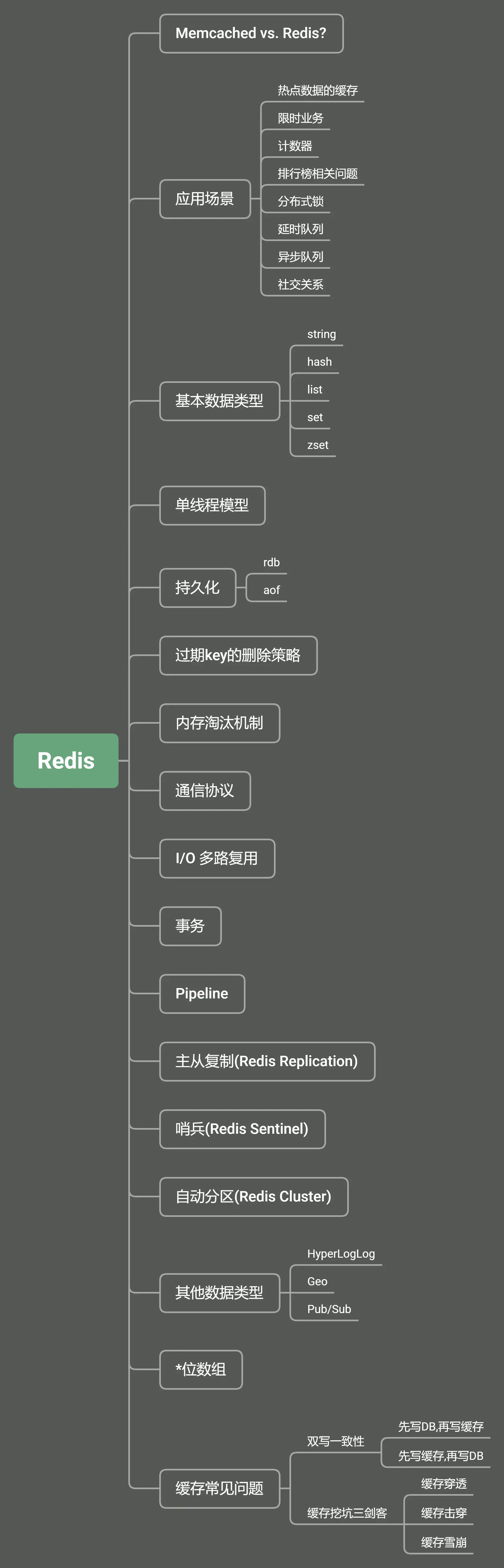 redis.png