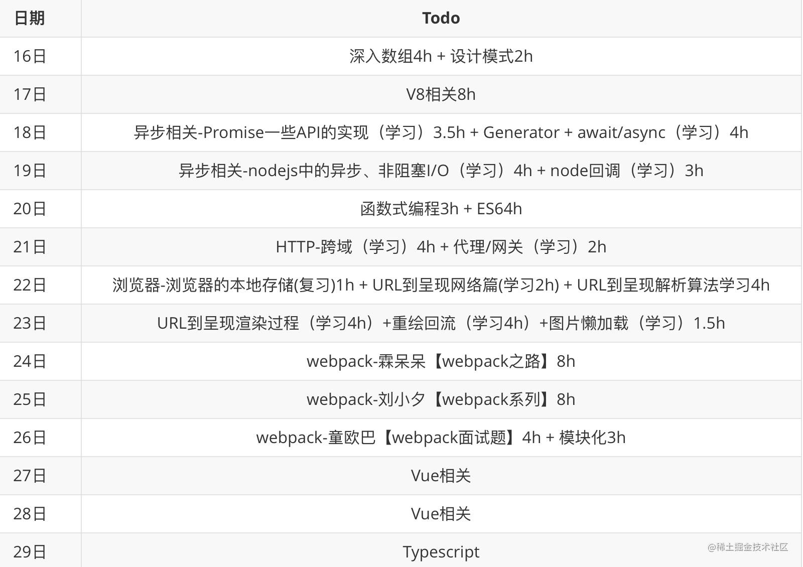 霖呆呆的中大厂面试记录及2年前端薪资对比(附赠学习方法)_https://bianchenghao6.com/blog_前端_第7张