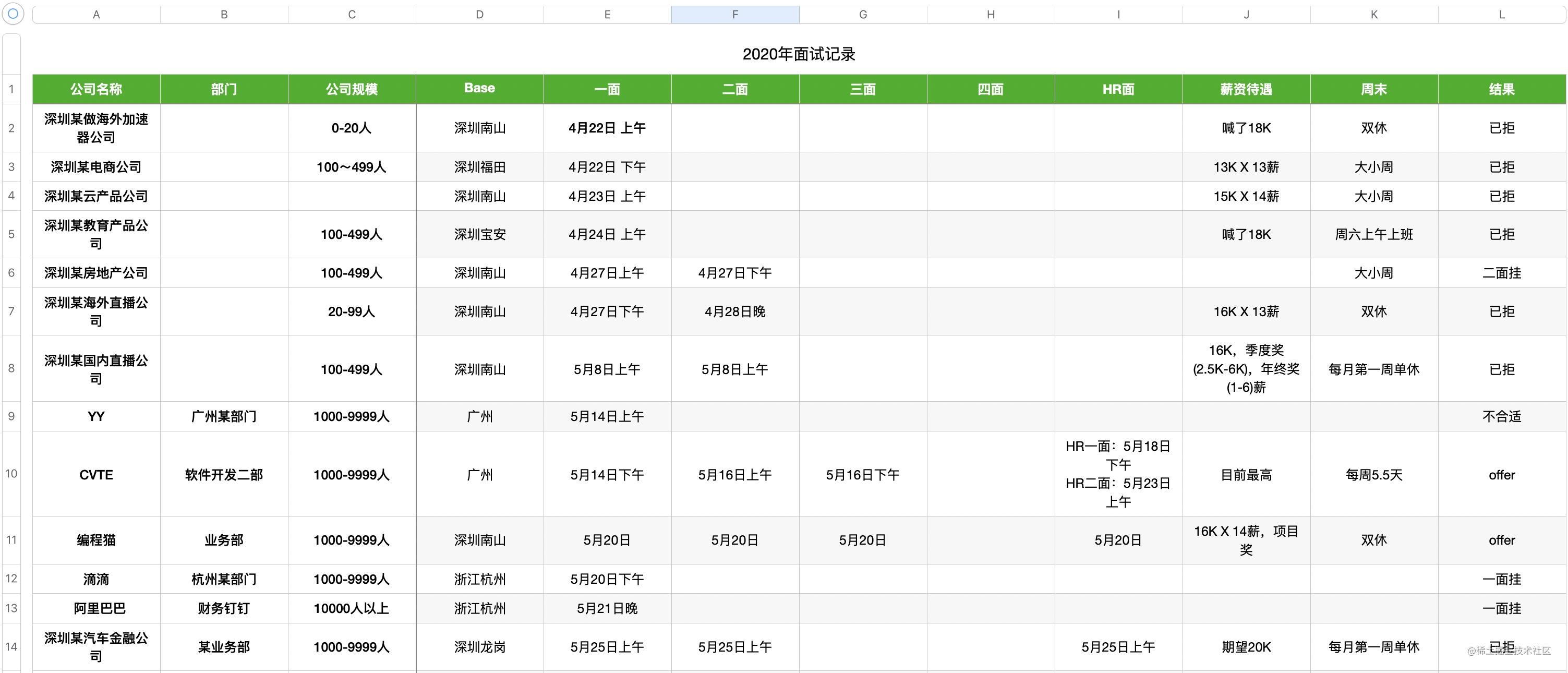 霖呆呆的中大厂面试记录及2年前端薪资对比(附赠学习方法)_https://bianchenghao6.com/blog_前端_第3张