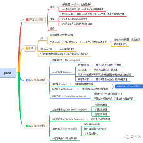 刘小爱于2020-06-06 00:57发布的图片