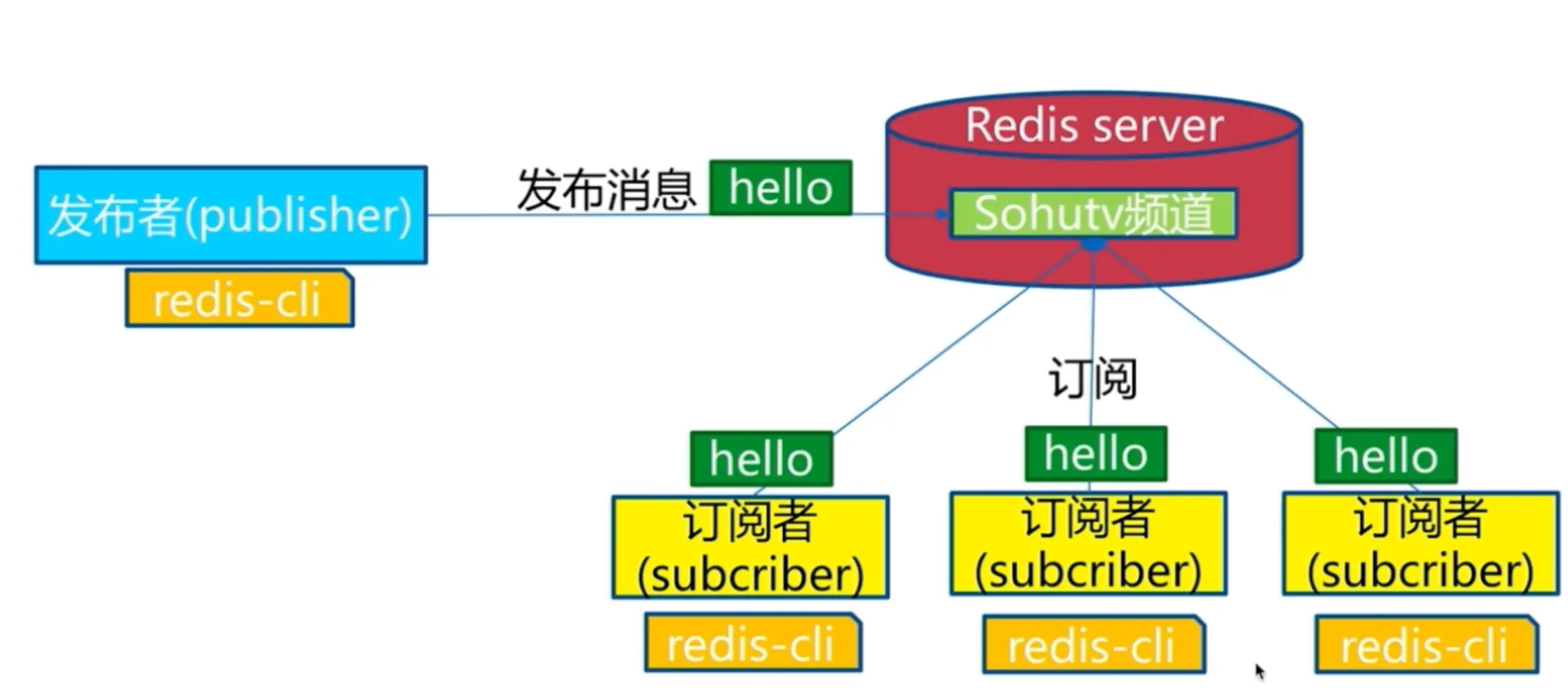 image-20200605091856386