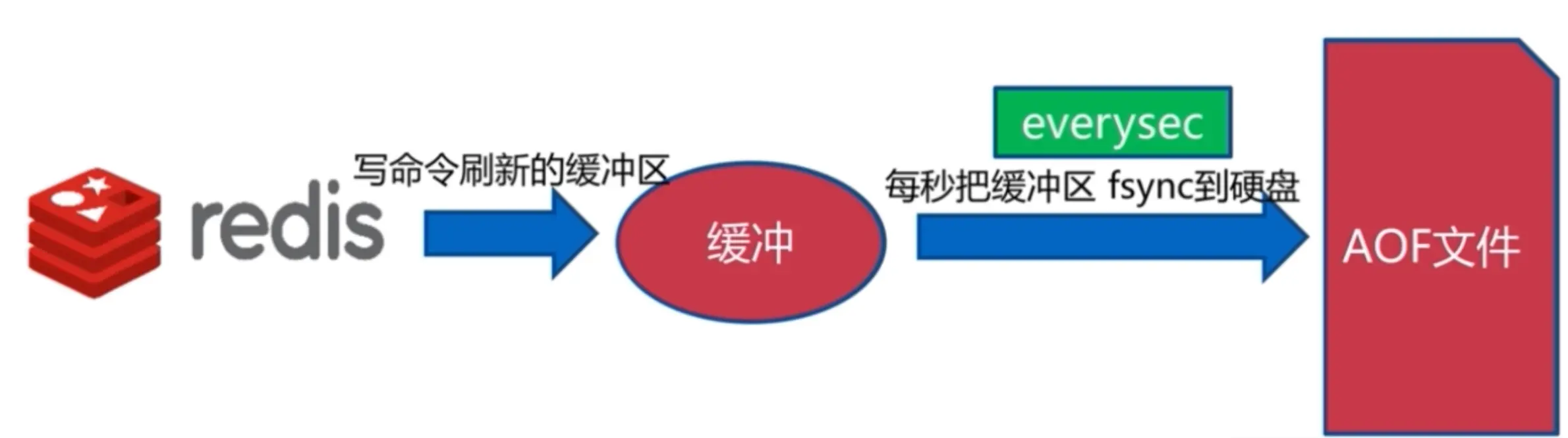 image-20200605120657056