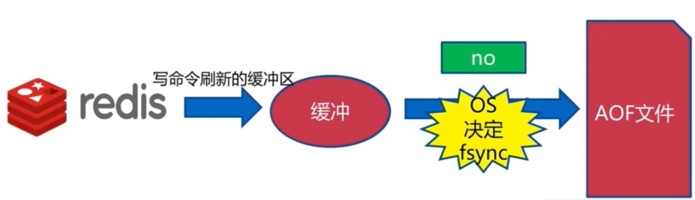 image-20200605120807454