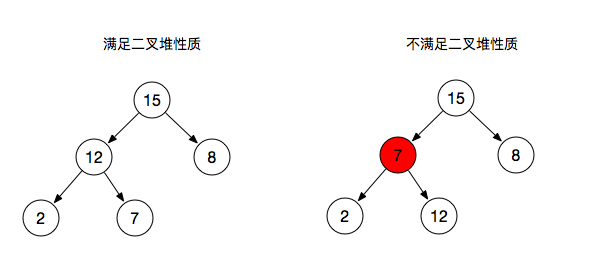 二叉树-二叉堆图示
