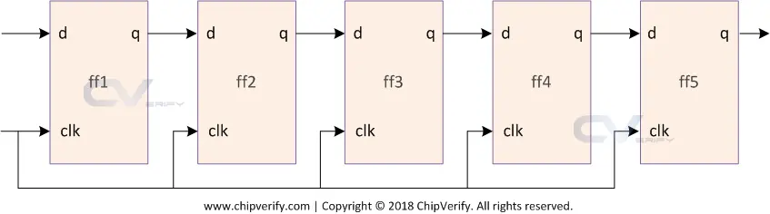 5位移位寄存器示意图