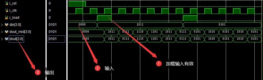 左移位寄存器仿真结果