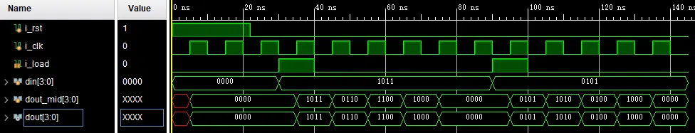 非循环的左移移位寄存器仿真图