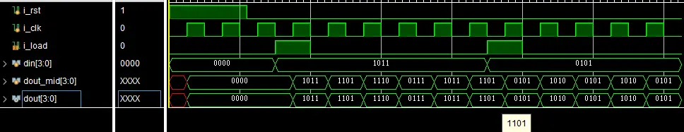 循环右移寄存器仿真波形