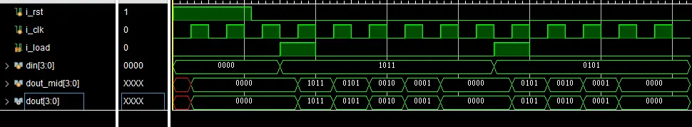 非循环右移寄存器
