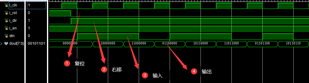 右移