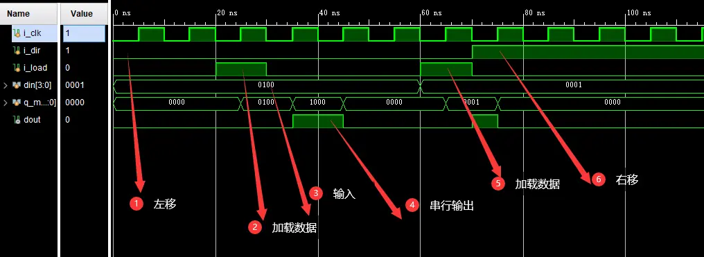 4bit并行输入串行输出移位寄存器