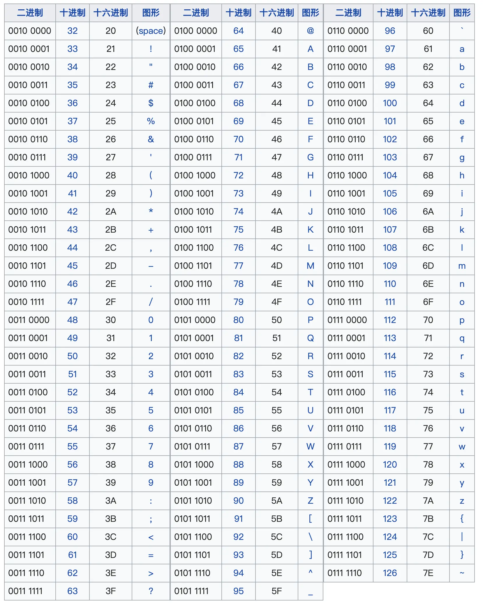 ascii-printable-table