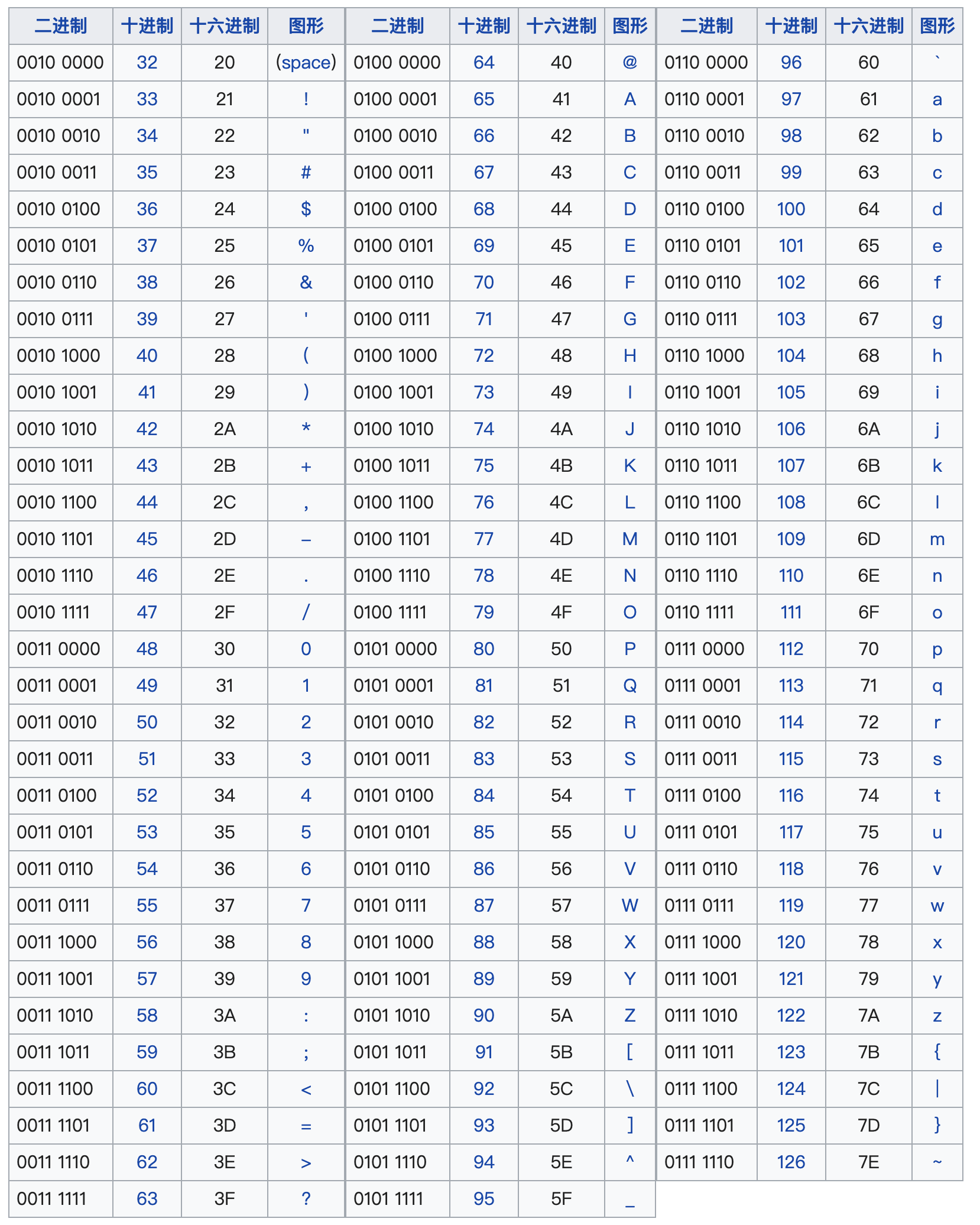 ascii-printable-table