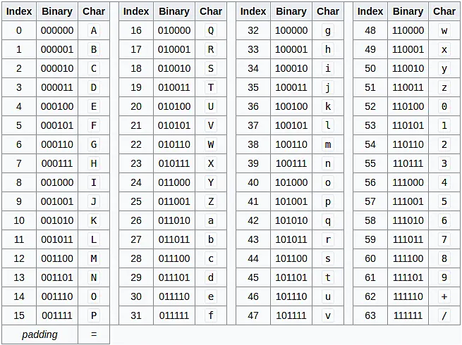 base64-encode-table