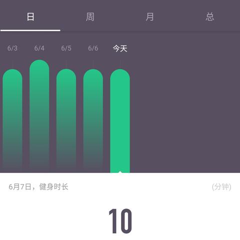 刘小爱于2020-06-07 08:54发布的图片