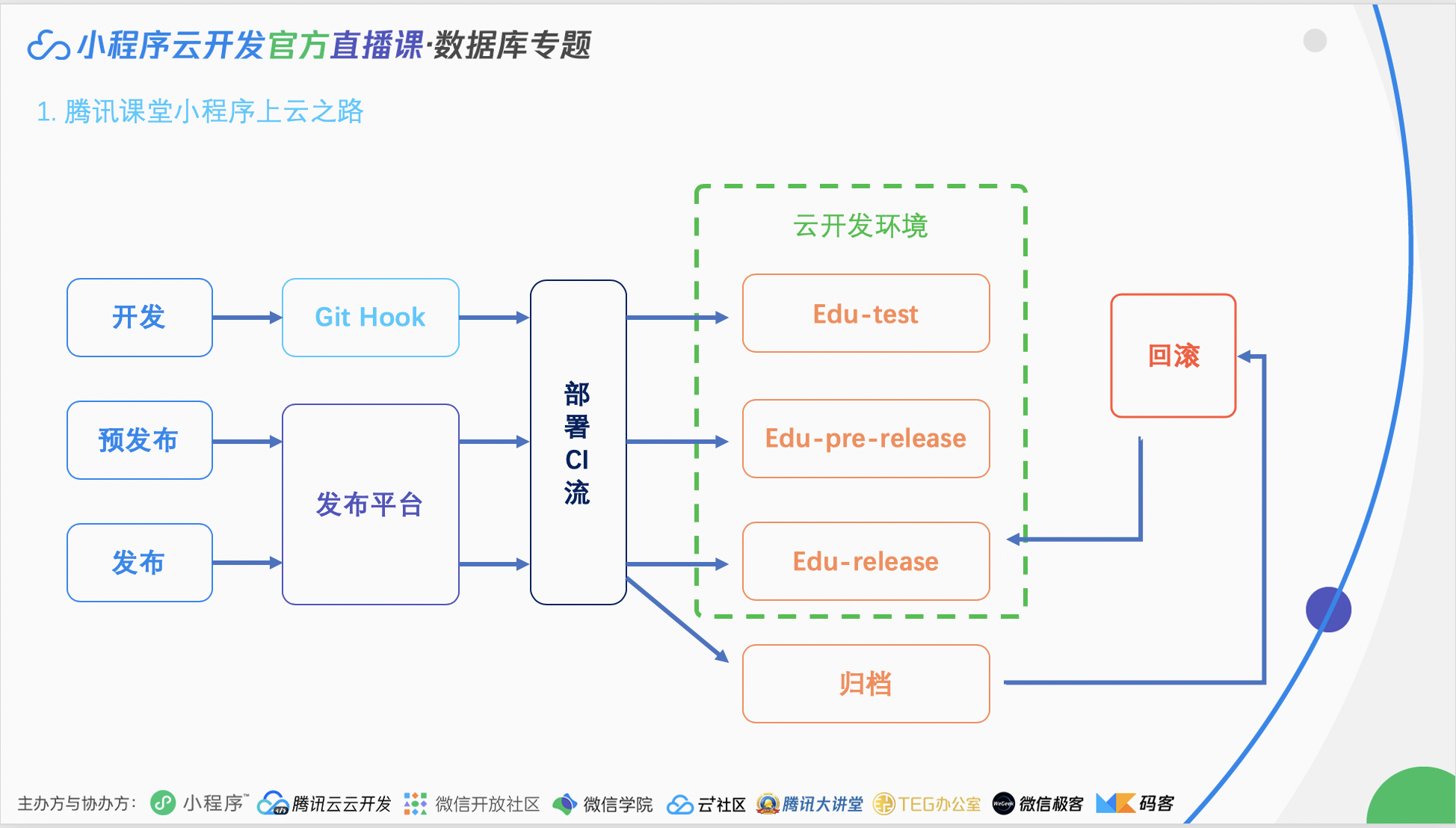 image-20200604170754812