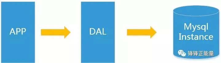 Redis之NoSql入门和概述(一)