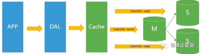 Redis之NoSql入门和概述(一)