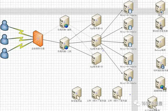 Redis之NoSql入门和概述(一)