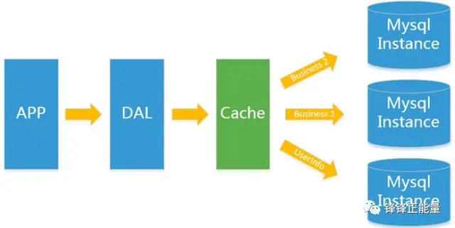 Redis之NoSql入门和概述(一)