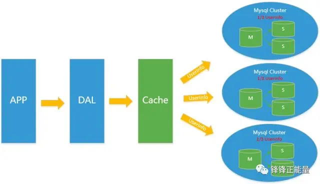 Redis之NoSql入门和概述(一)