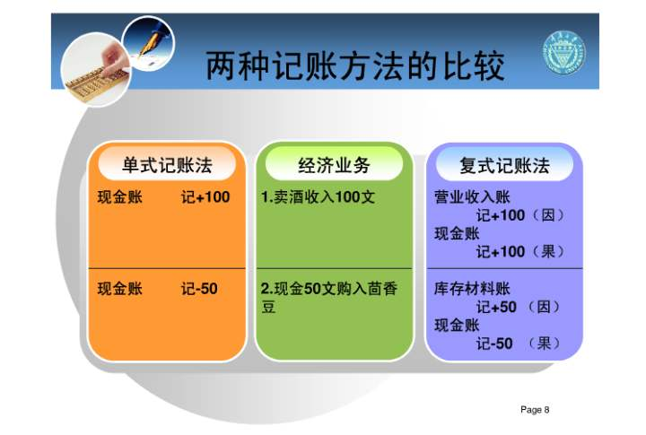 点击查看源网页