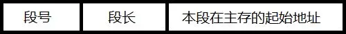 段表项