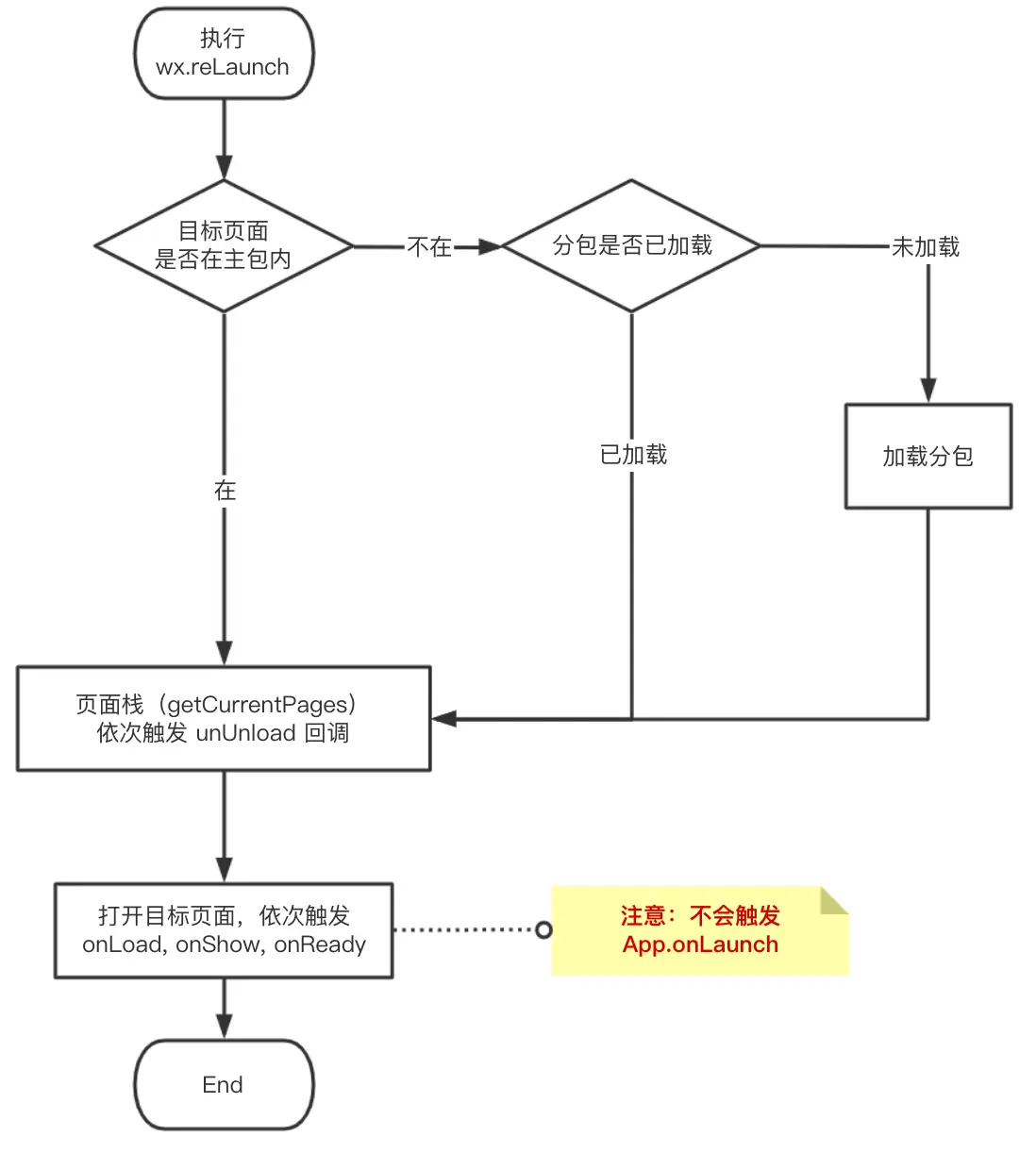 image-20200607171237505