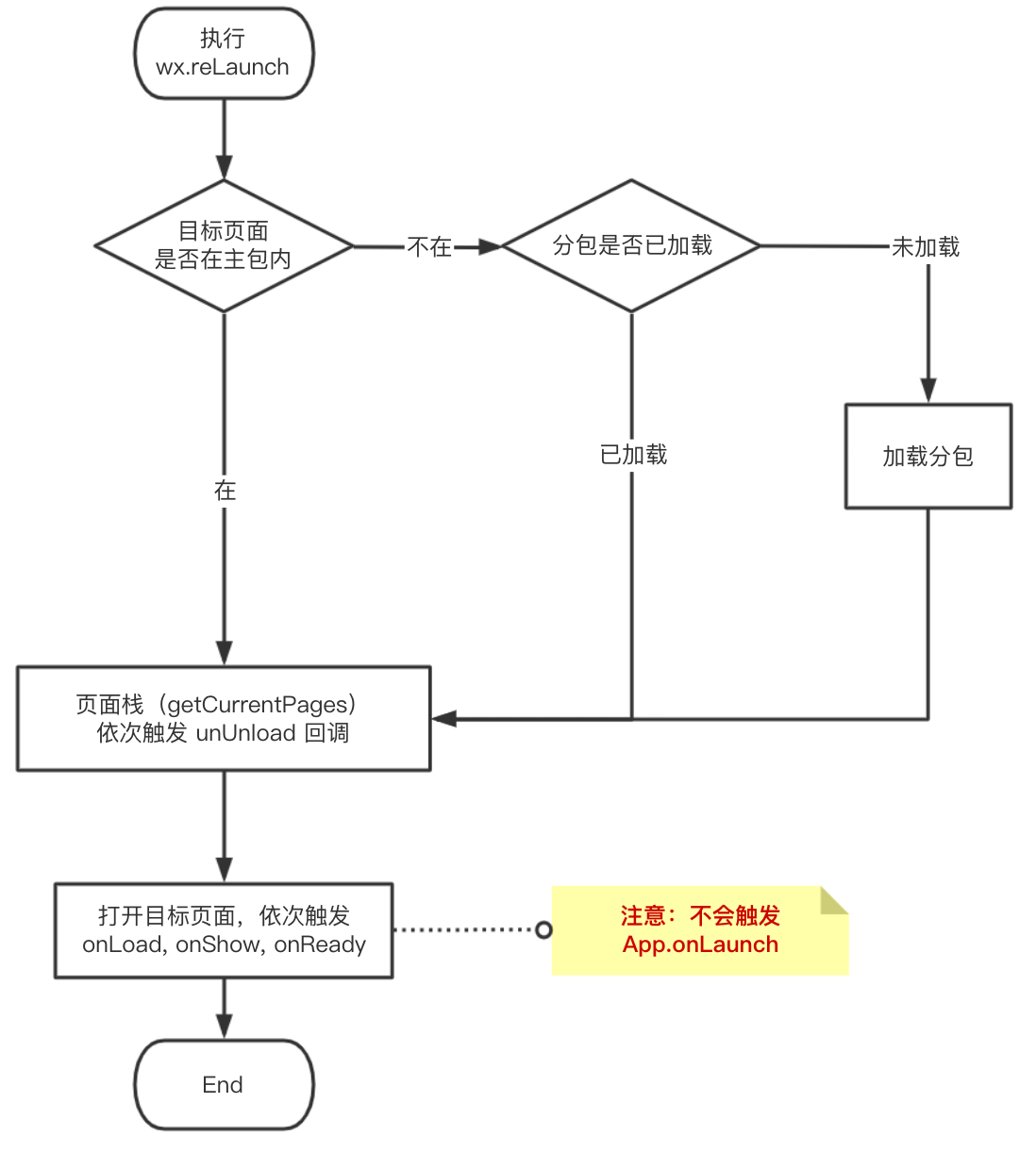 image-20200607171237505