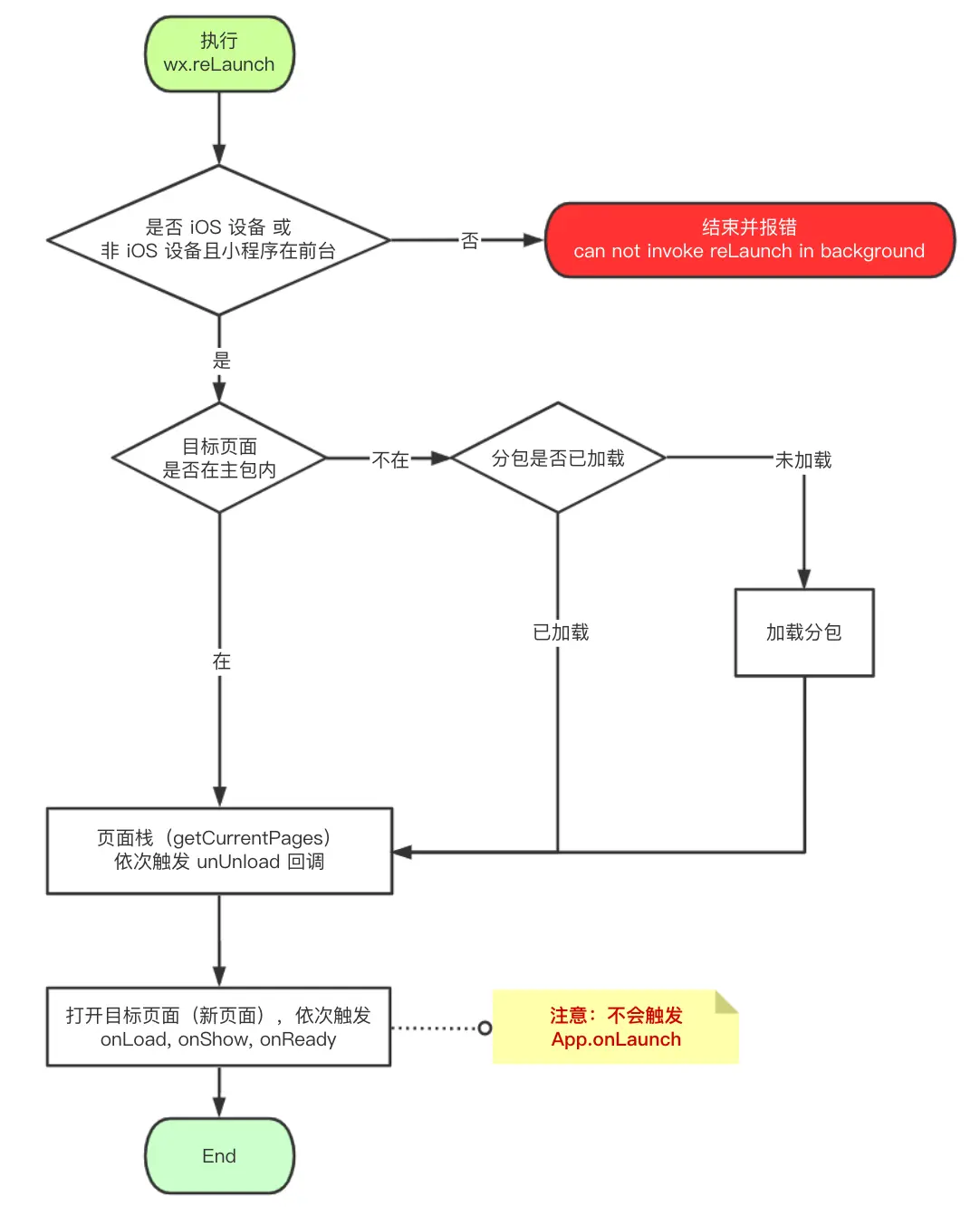 image-20200607202125712