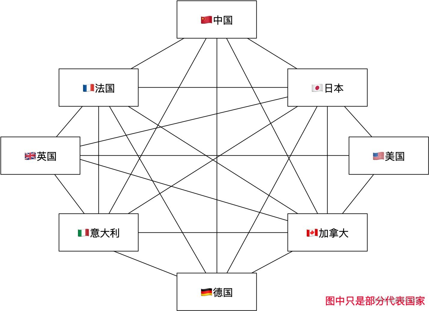 没有联合国的国际关系