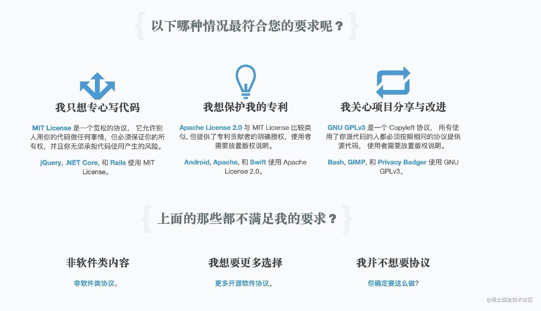程序员如何为自己的github项目选择开源许可证 掘金