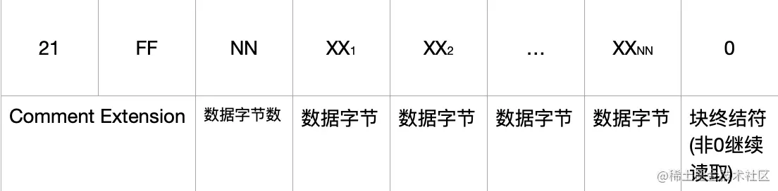 (6) Comment Extension