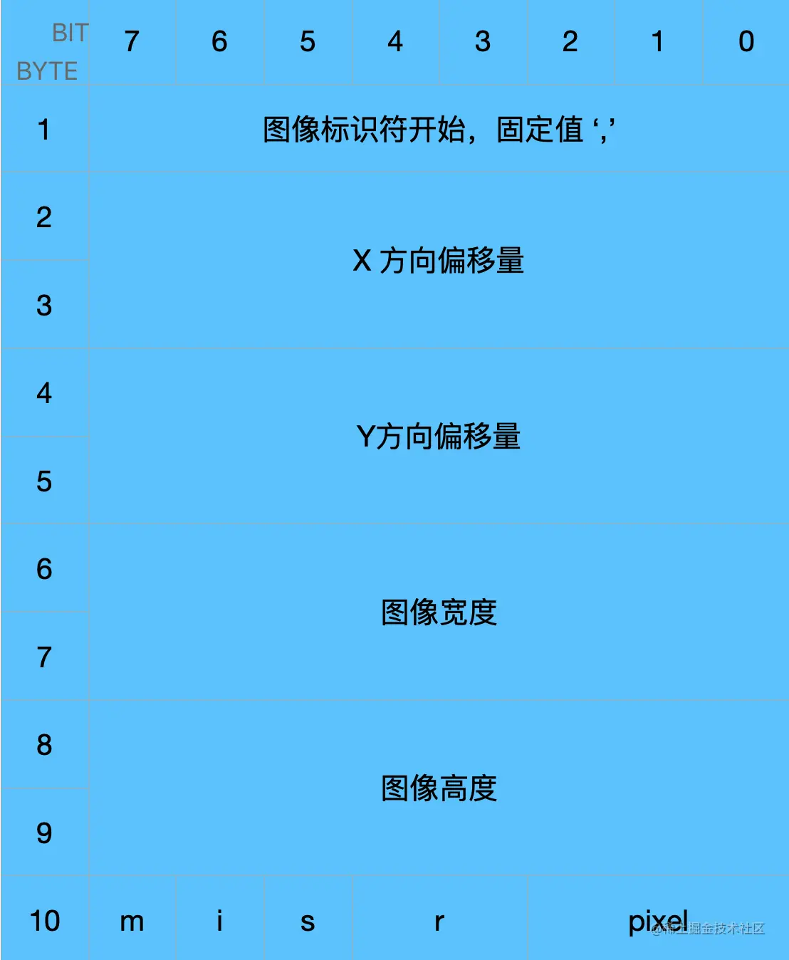 图像标识符（Image Descriptor）