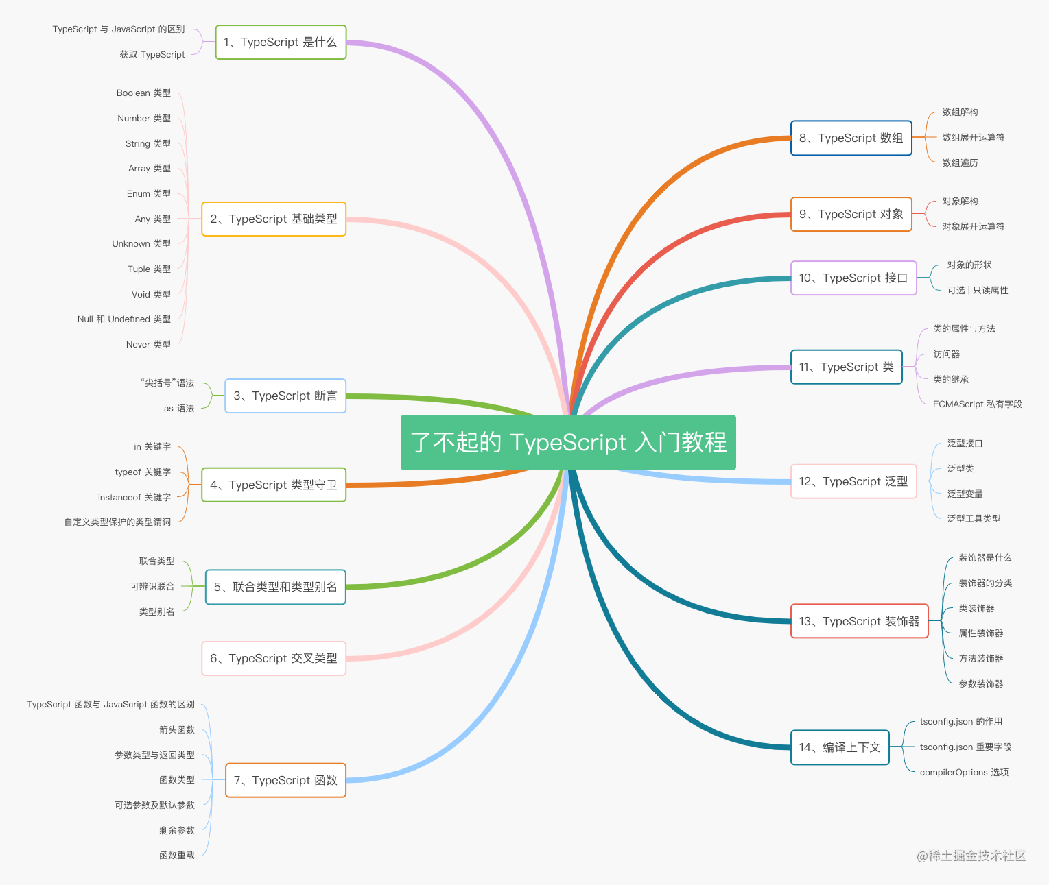 typescript !_typescript