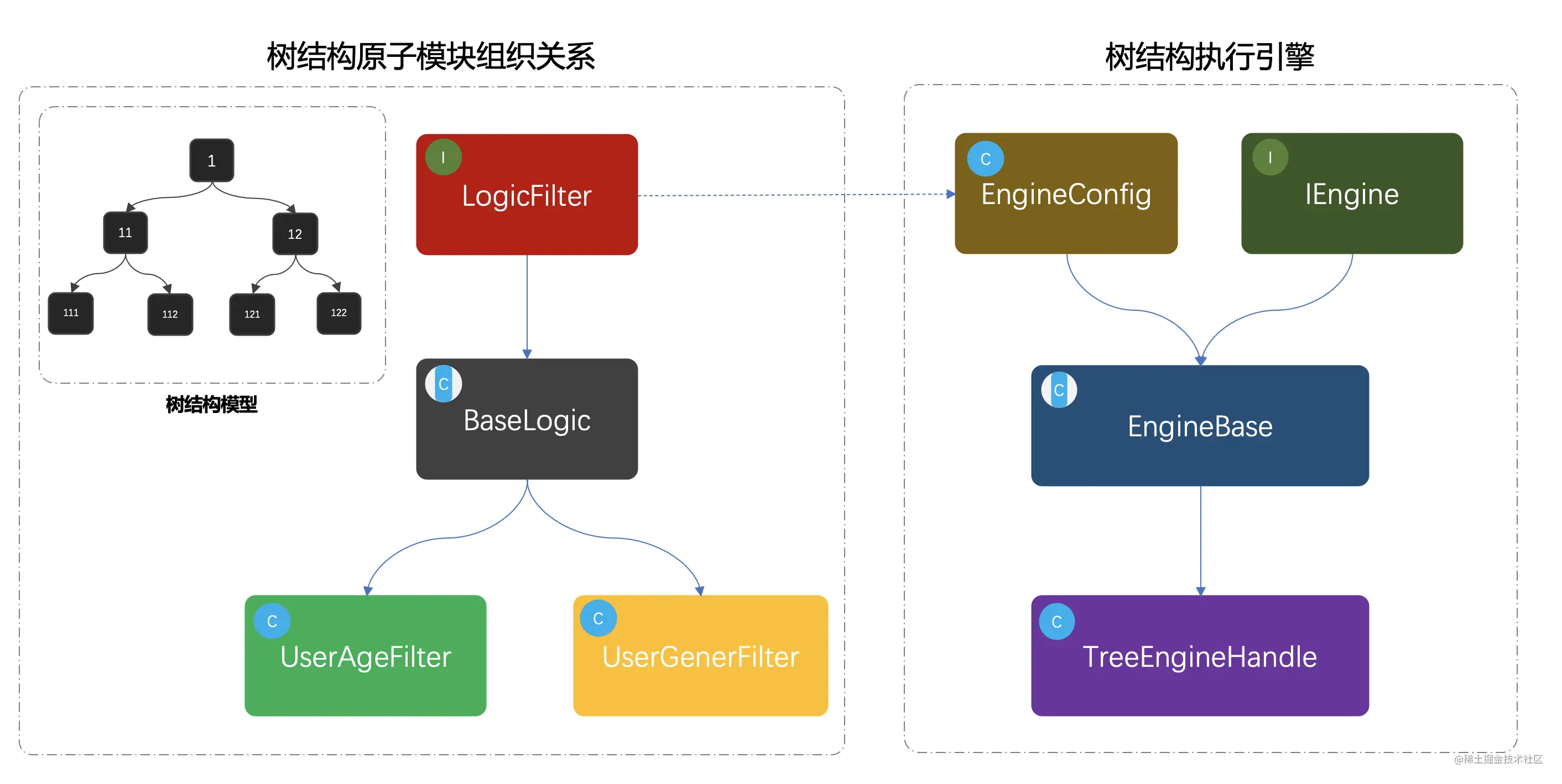 组合模式模型结构