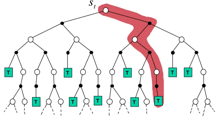 蒙特卡洛中的样本