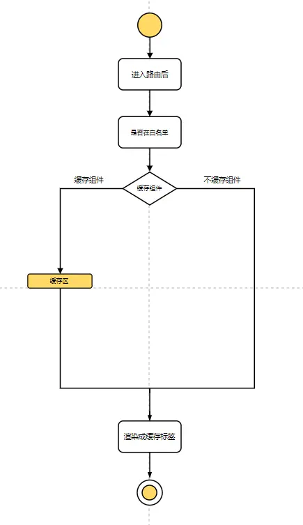 流程图