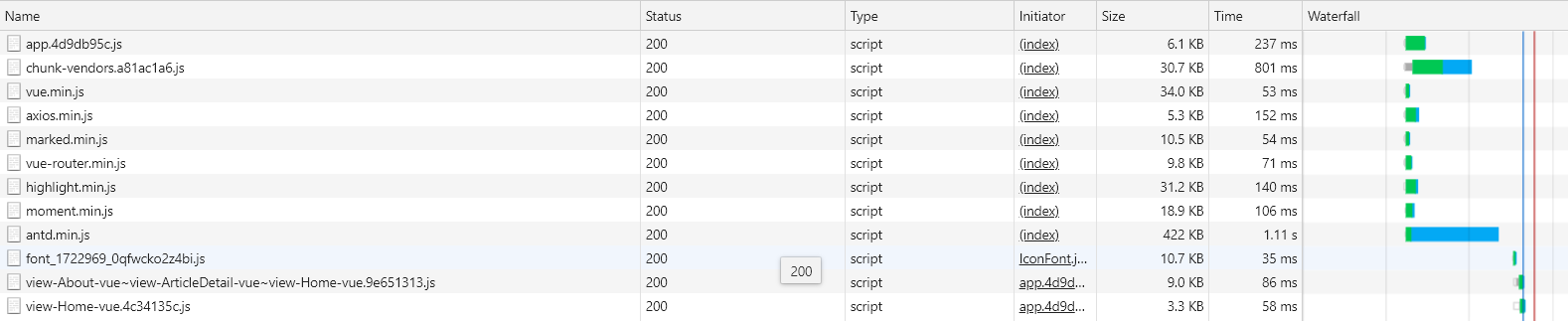 cdn引入后资源加载截图