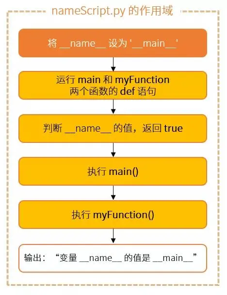 你有多了解Python的__name__变量？