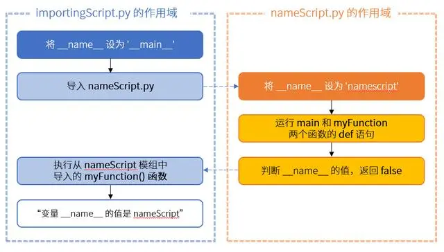你有多了解Python的__name__变量？