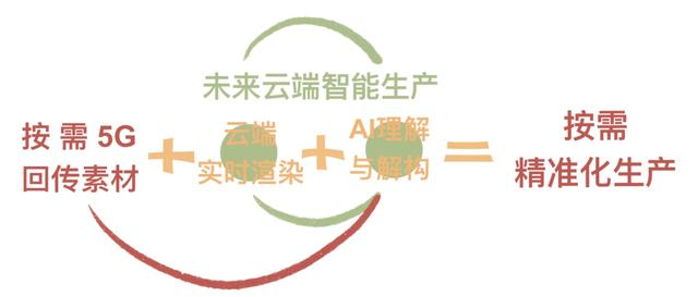 这条路有多长,有多难 | 专访OnVideo创始人余世兵&刘歧