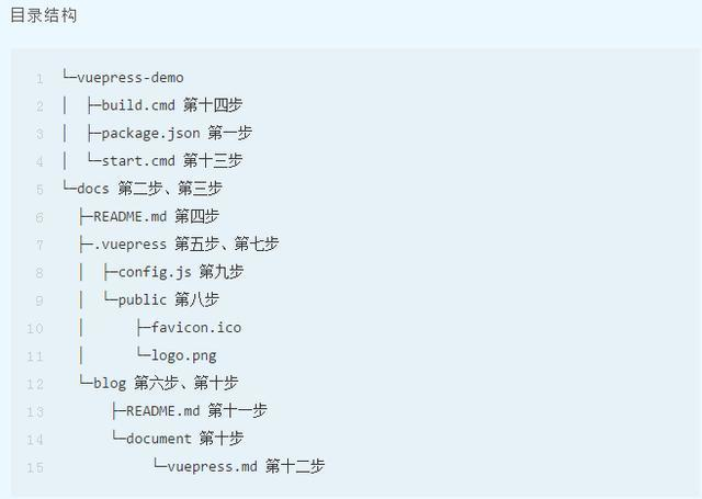神奇！不需要服务器，搭建免费个人Blog，so easy