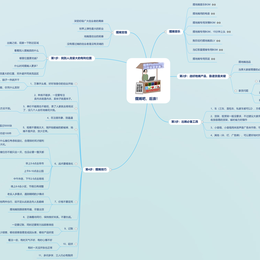 哈里呀于2020-06-08 09:30发布的图片