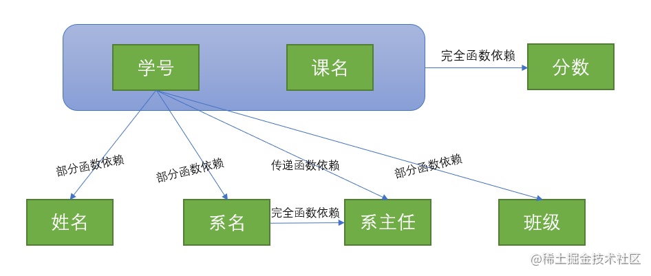 现代管理学的研究范式与企业管理理论的研究范式_第四范式 数据免清洗_范式数据库