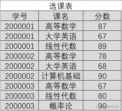 范式数据库_现代管理学的研究范式与企业管理理论的研究范式_第四范式 数据免清洗