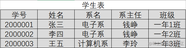 范式数据库_第四范式 数据免清洗_现代管理学的研究范式与企业管理理论的研究范式