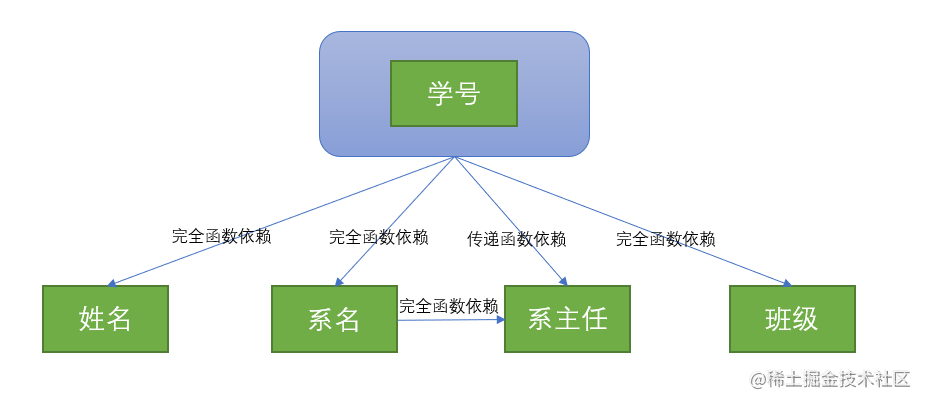 范式数据库_现代管理学的研究范式与企业管理理论的研究范式_第四范式 数据免清洗