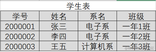 范式数据库_现代管理学的研究范式与企业管理理论的研究范式_第四范式 数据免清洗