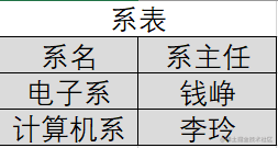 范式数据库_现代管理学的研究范式与企业管理理论的研究范式_第四范式 数据免清洗